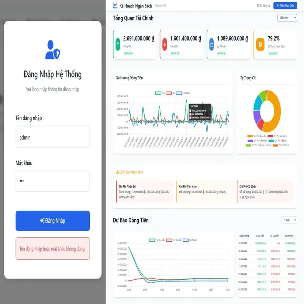 Alternative view of Kế hoạch Ngân sách Doanh nghiệp (v2.0)