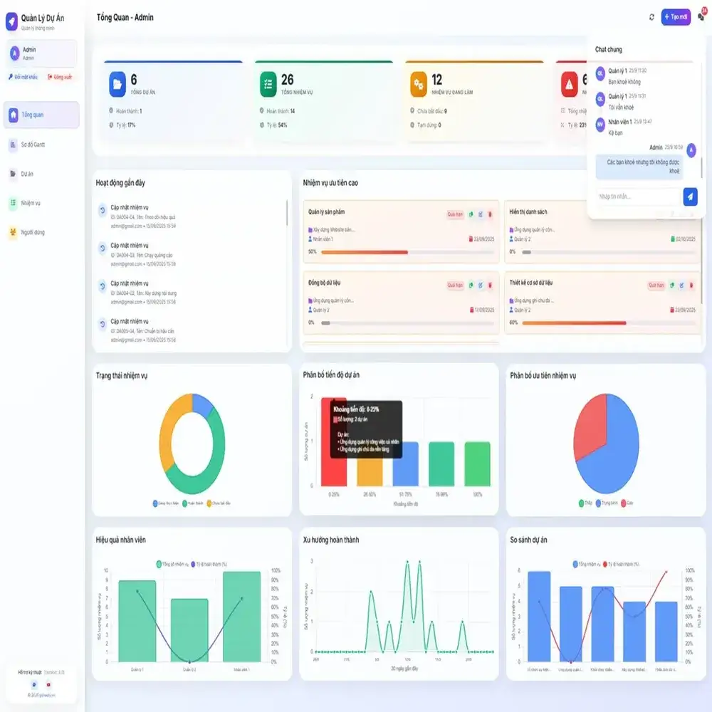 Quản Lý Dự án, Công việc (v4.0)