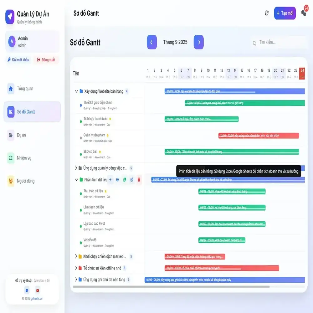 Quản Lý Dự án, Công việc (v4.0) - Ảnh 4
