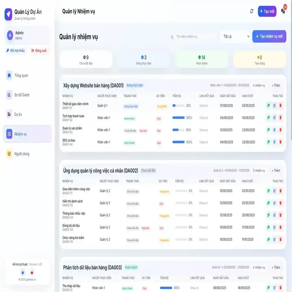Quản Lý Dự án, Công việc (v4.0) - Ảnh 7