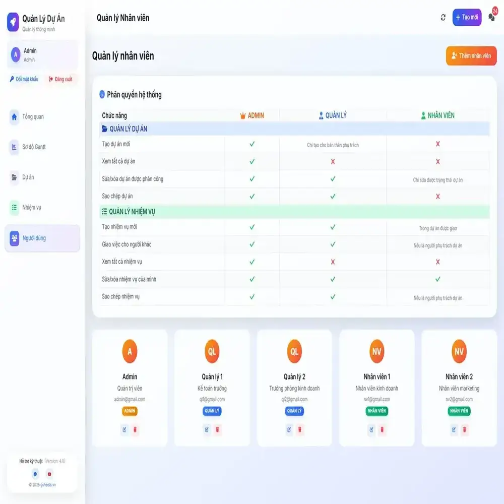 Quản Lý Dự án, Công việc (v4.0) - Ảnh 6