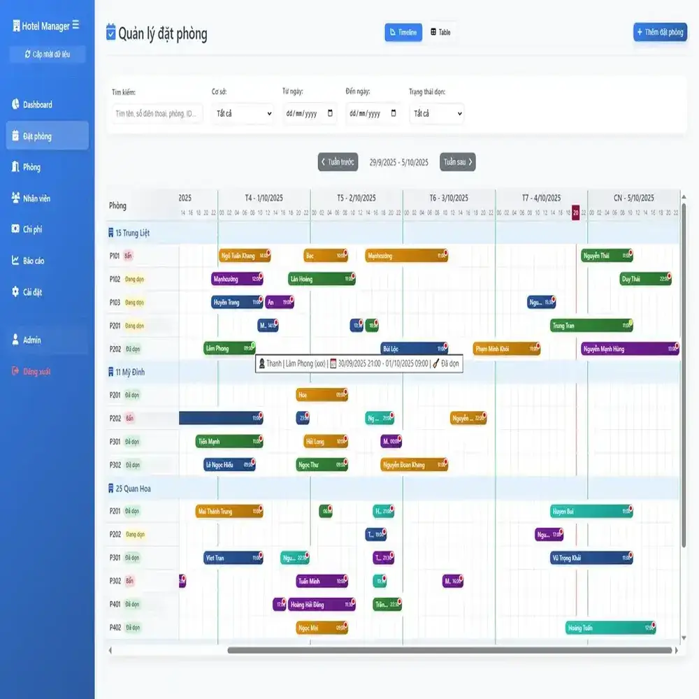 Quản Lý Khách Sạn, Homestay (v1.0)