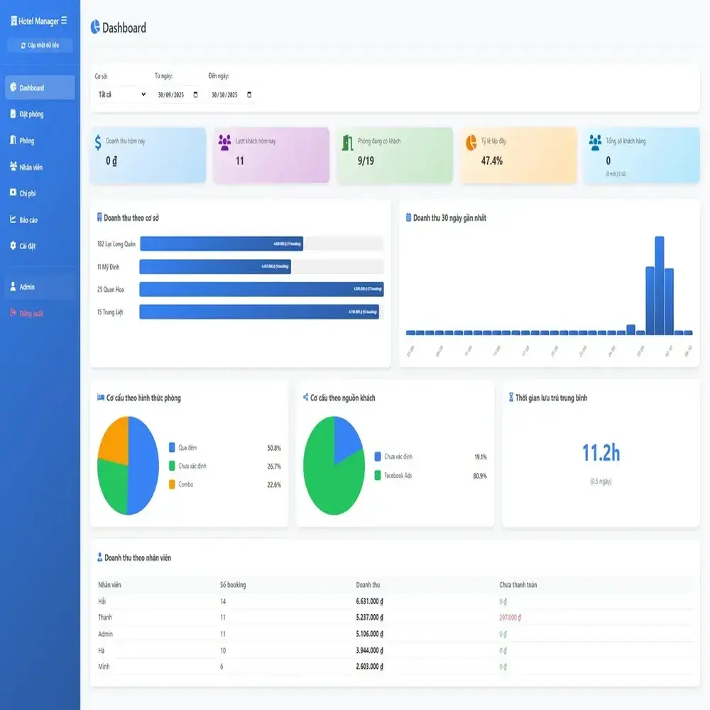 Quản Lý Khách Sạn, Homestay (v1.0) - Ảnh 4